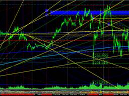 Fundamental Analytics Gold