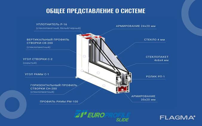 Профиль ПВХ для раздвижных окон и дверей