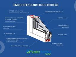 Профиль ПВХ для раздвижных окон и дверей